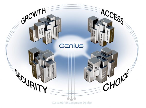 GENIUS program Presentation illustrations