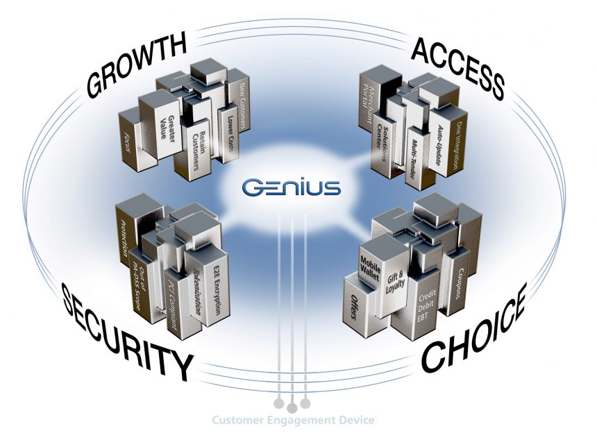 GENIUS program Presentation illustrations